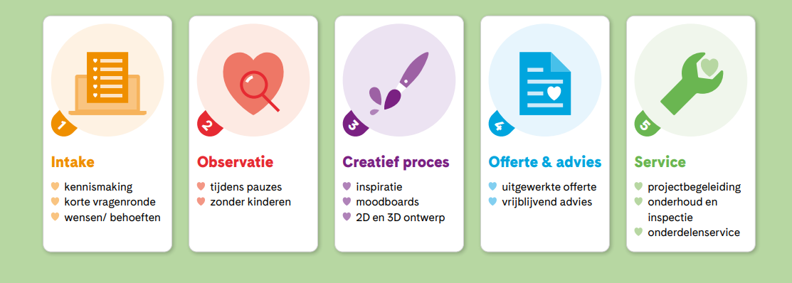 Stap voor stap naar een nieuw schoolplein