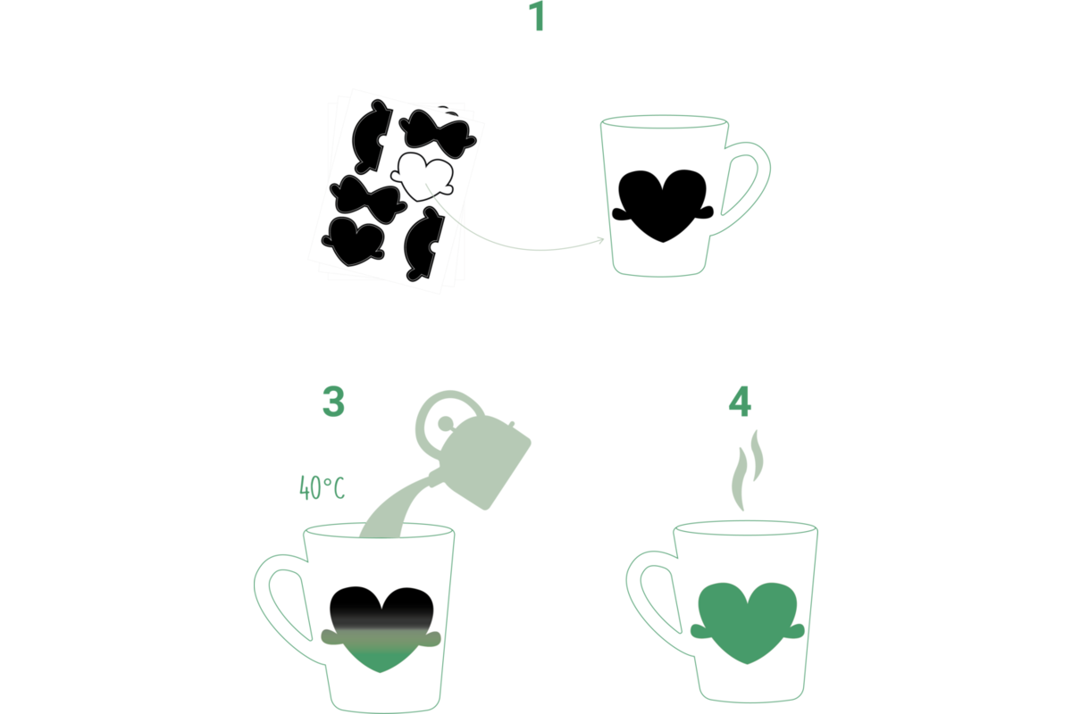 Stickers hittegevoelig 7,5 cm, 12 stuks