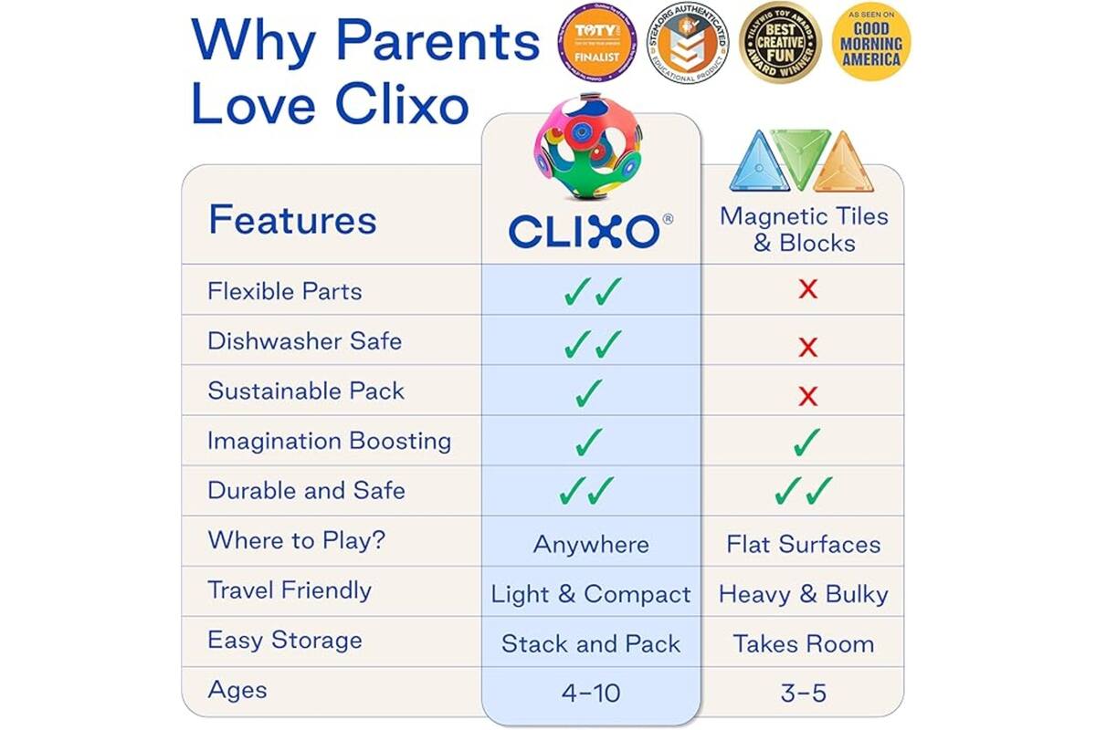 Clixo | Super Rainbow Pack