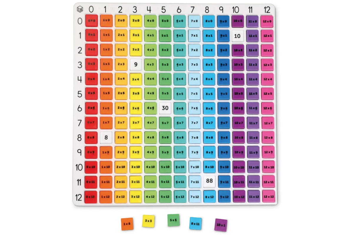 Rainbow Multiplication Board