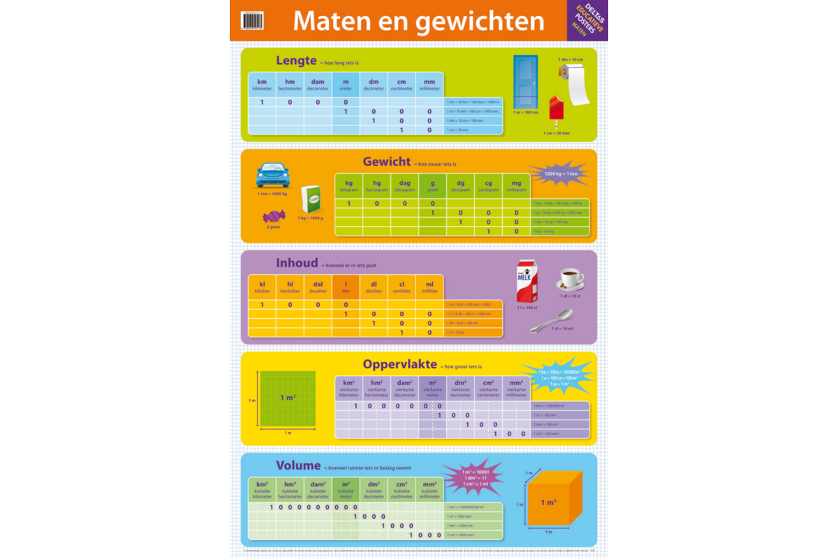 Educatieve Poster: Maten en gewichten