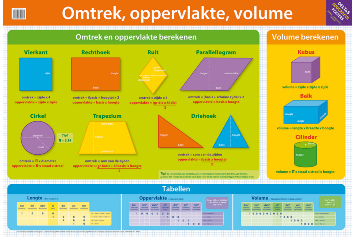 Educatieve Poster: Omtrek, oppervlakte en volume