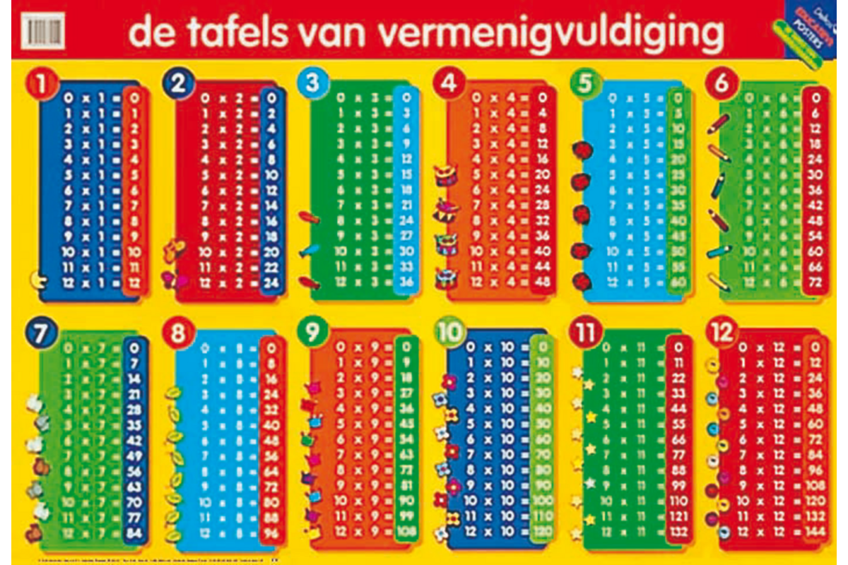 Educatieve Poster: tafels van vermenigvuldiging
