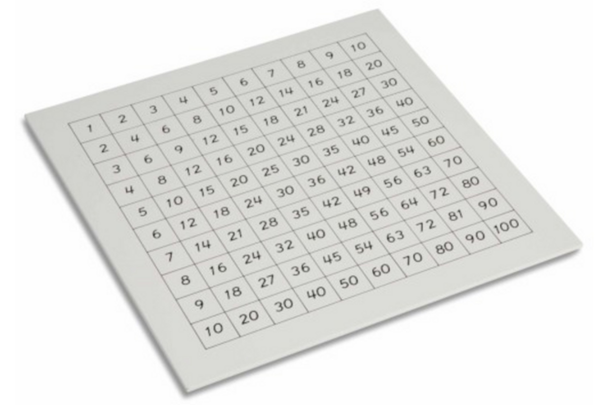 Controlekaart pythagorasbord