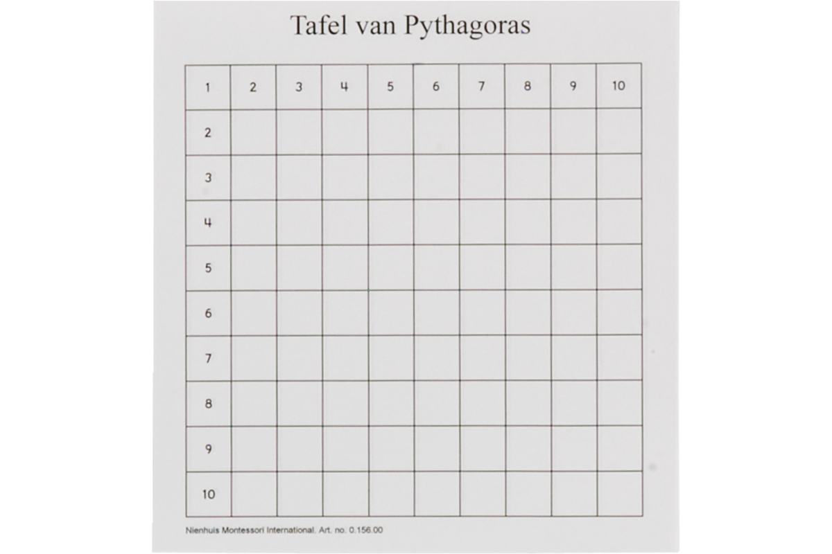 Pythagoras formulier 50 vel