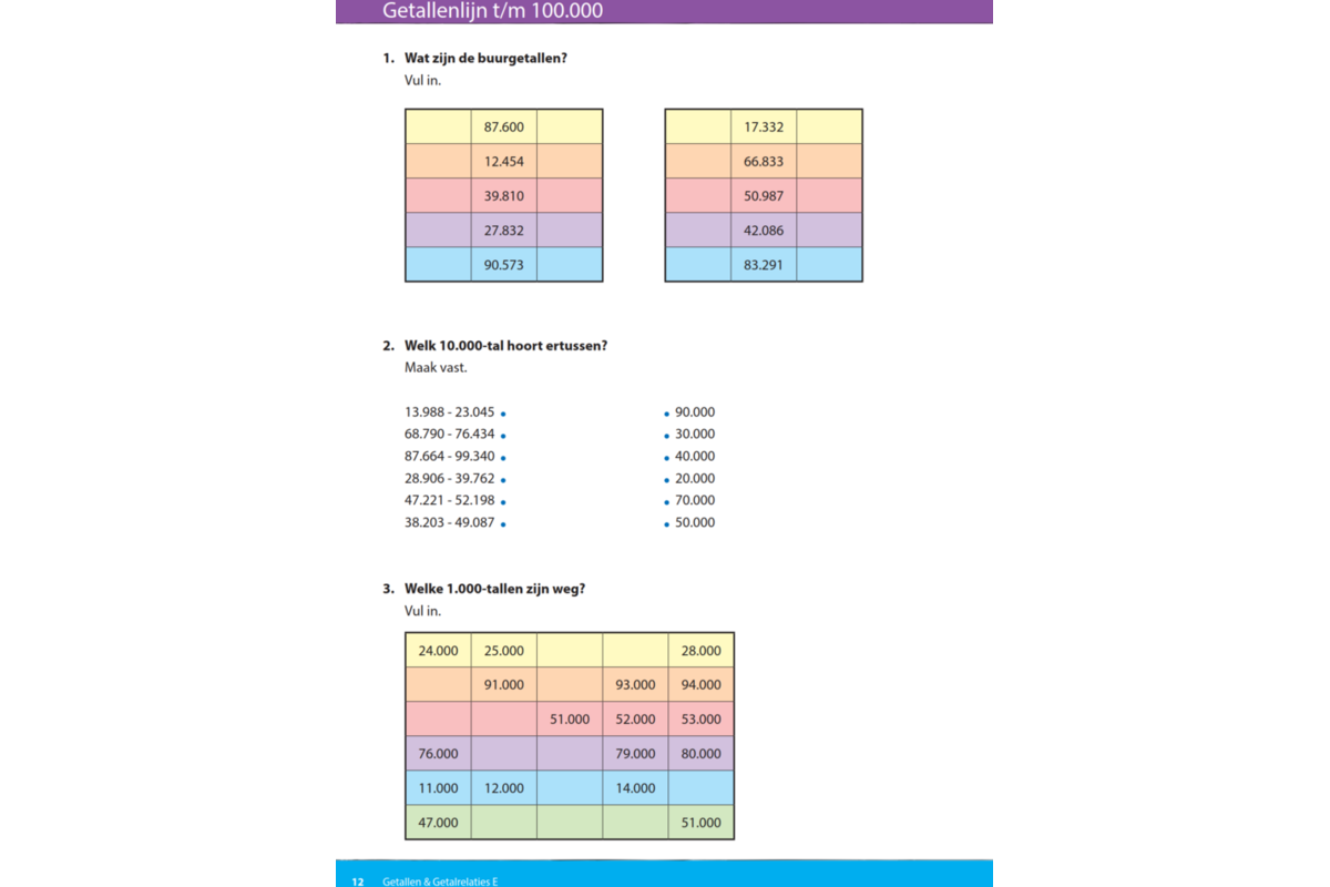 Kerndoeltrainer Getallen & Getalrelaties E (5 stuks)