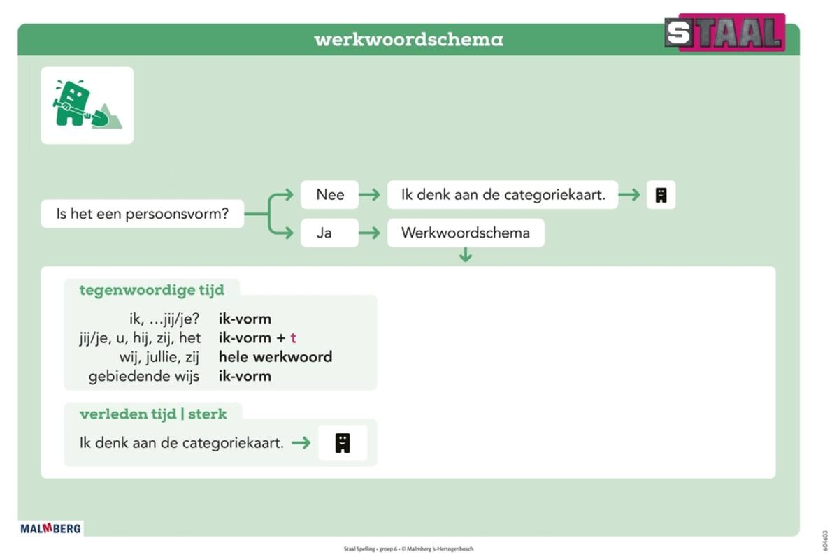 Staal 2 Spelling groep 6 posterset (50x70 cm)