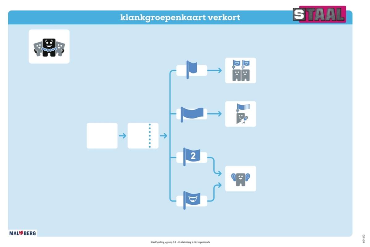 Staal 2 Spelling groep 7-8 posterset (50x70 cm)