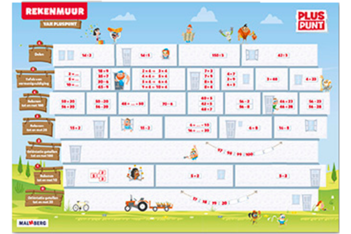 Pluspunt 4.1 posterset Rekenmuur (6 exemplaren)