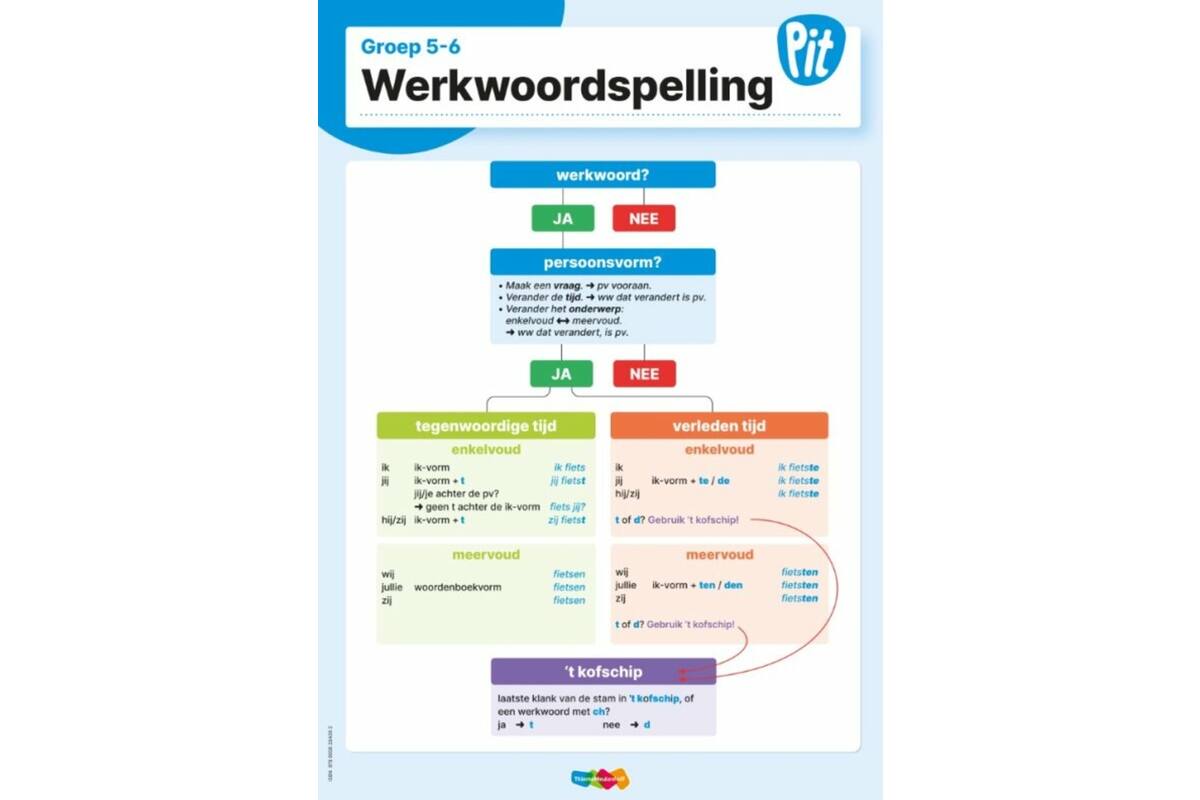 Pit Taal & Spelling klassenposter groep 5-6
