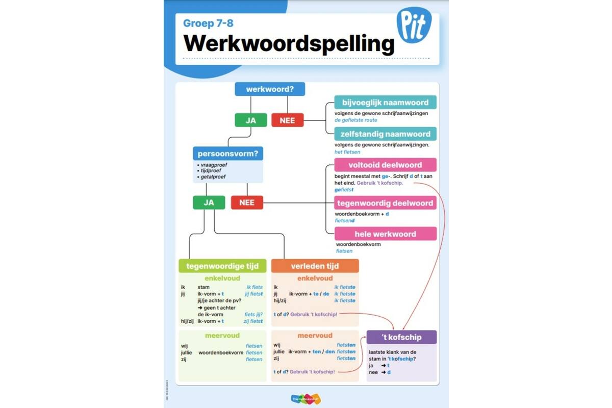 Pit Taal & Spelling klassenposter groep 7-8