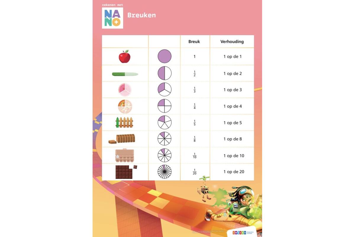 Nano groep 6 posterset