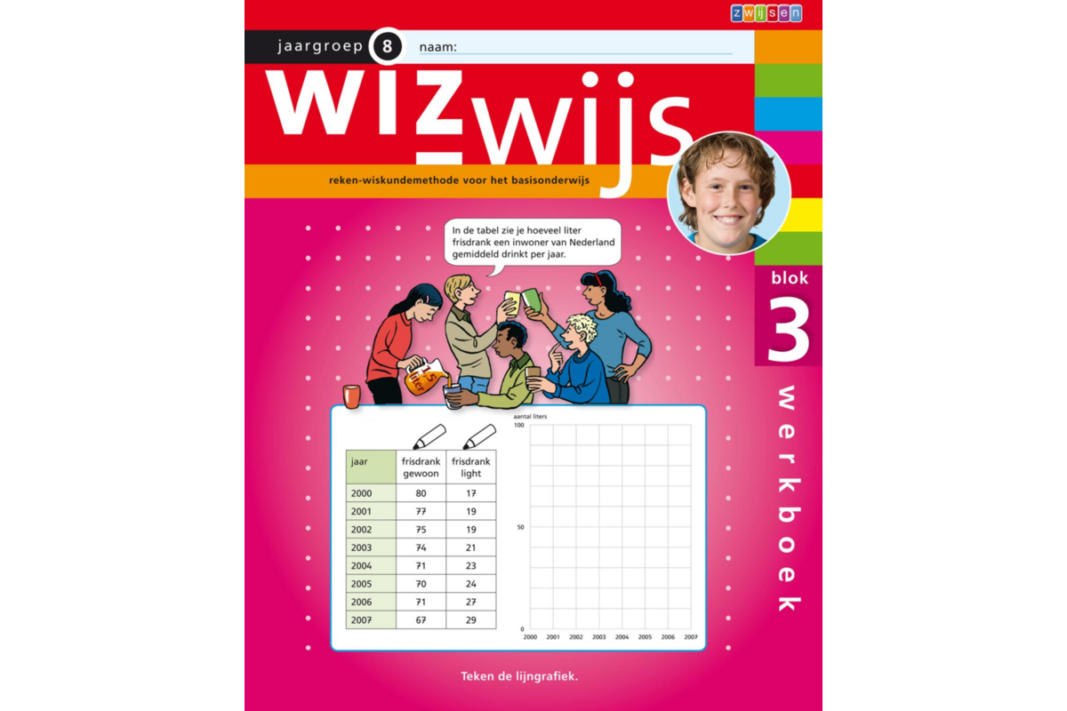 Wizwijs groep 8 werkboek 3 (5 stuks)