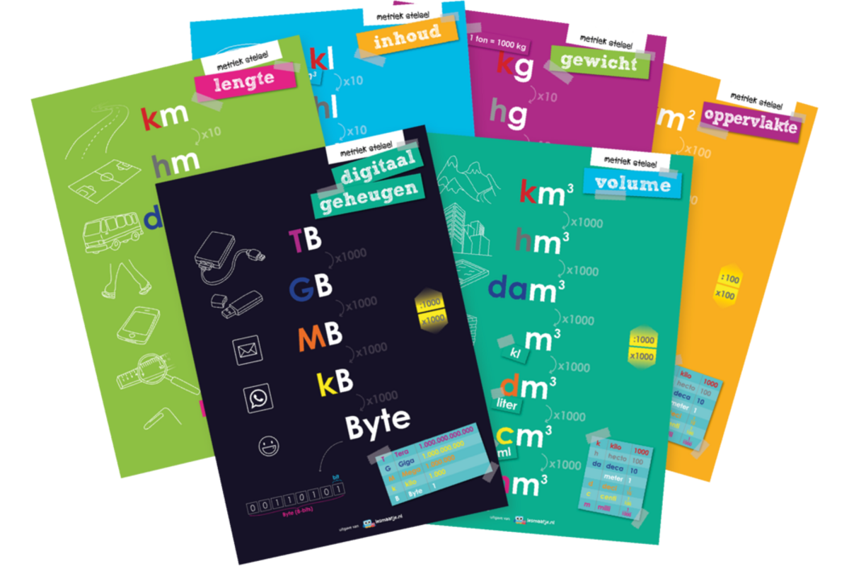 Educatieve posterset Metriek stelsel (6 stuks)