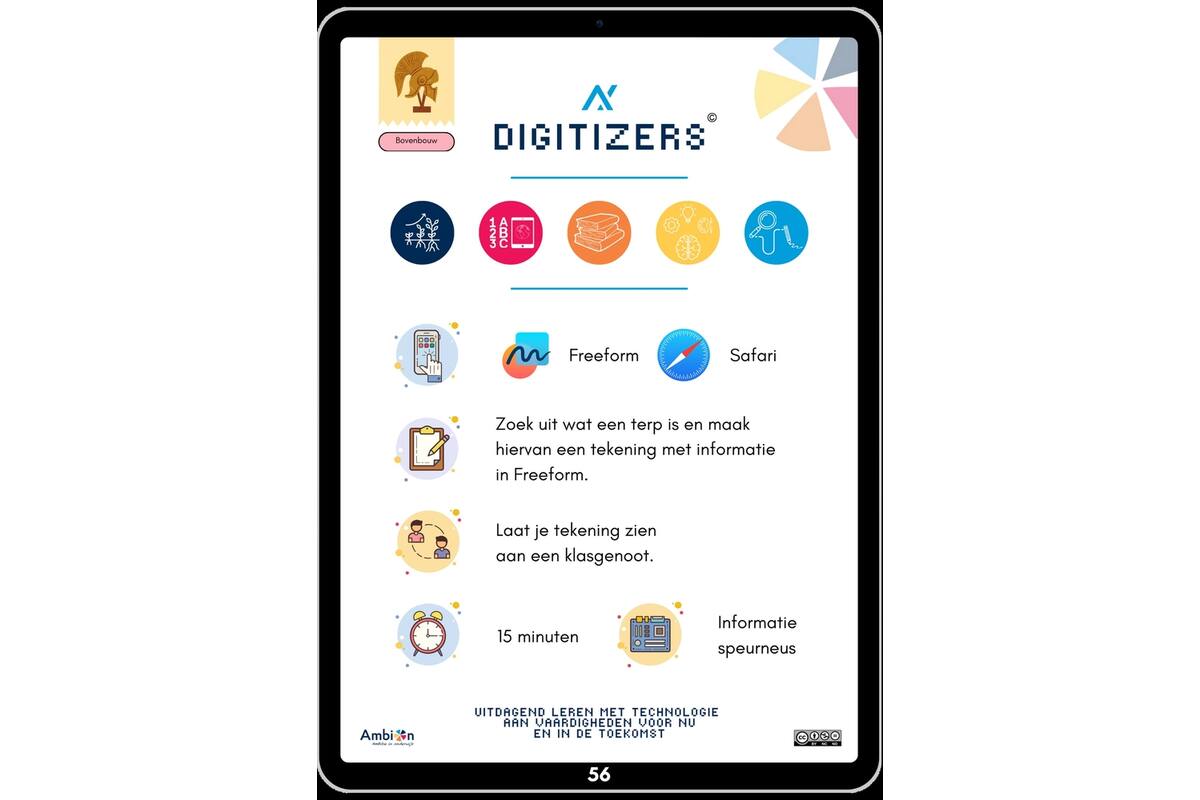 Ambion X Digitizers kaarten
