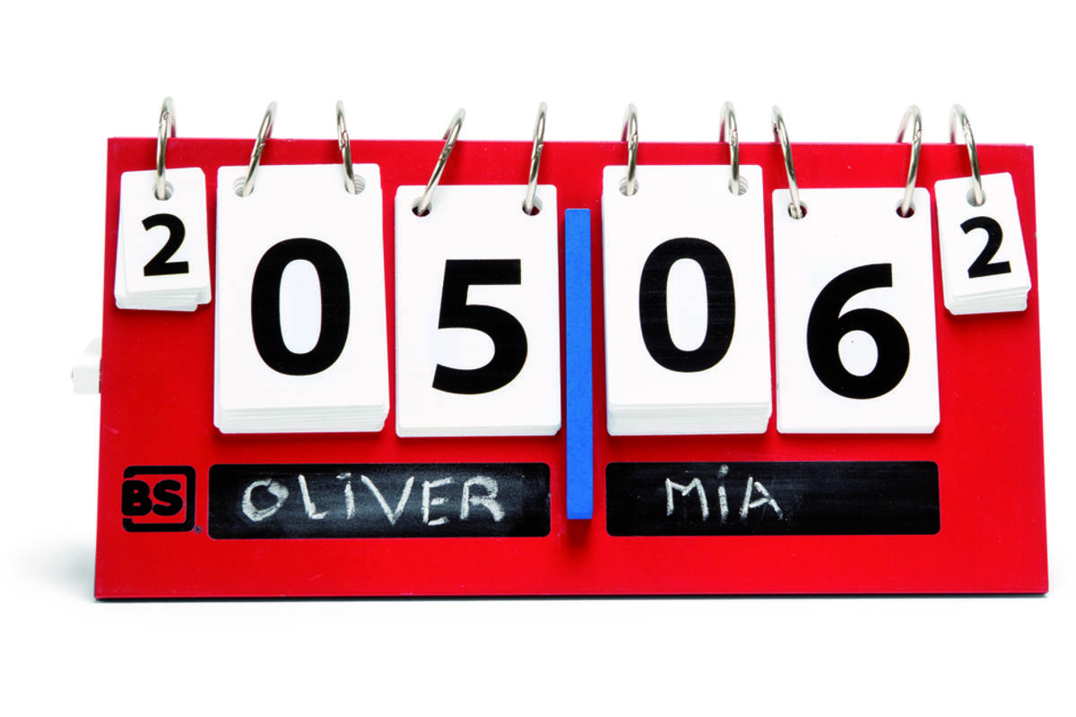 BS | Scorebord