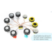 Elecfreaks – 32 IN 1 micro:bit Wonder Building Kit (zonder micro:bit) – [EF08239]