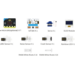 Elecfreaks Classroom Smart Home Kit [EF08297]