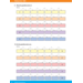 Kerndoeltrainer Getallen & Getalrelaties B (5 stuks)