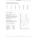Verhoudingen (5 stuks)