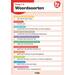 Pit Taal & Spelling klassenposter groep 7-8