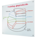 Whiteboard VisuWall met zwarte rand en afgeronde hoeken,  294 × 198 cm
