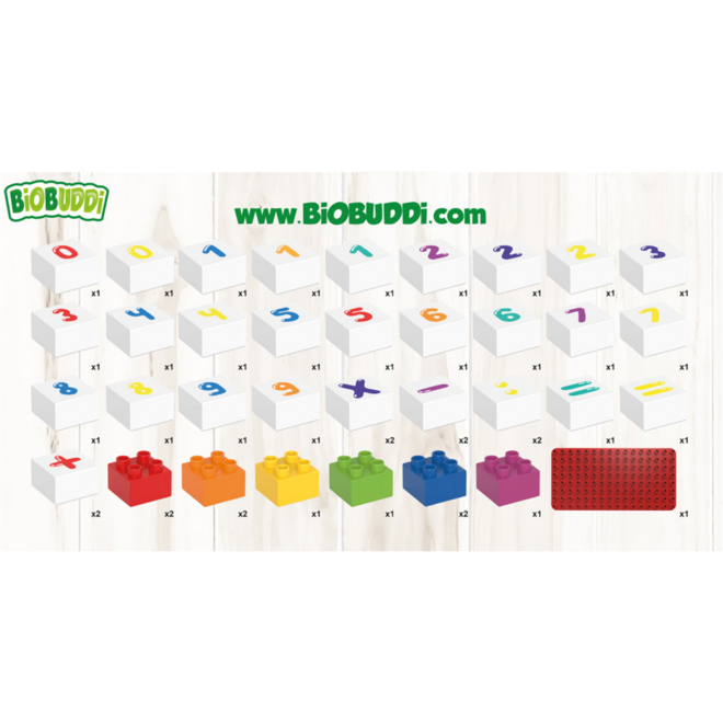 BiOBUDDi Education Big getallen