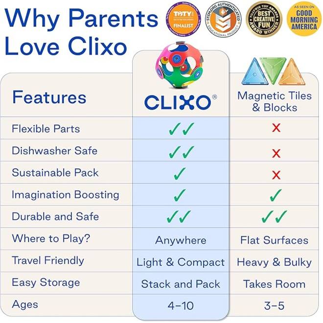 Clixo | Super Rainbow Pack