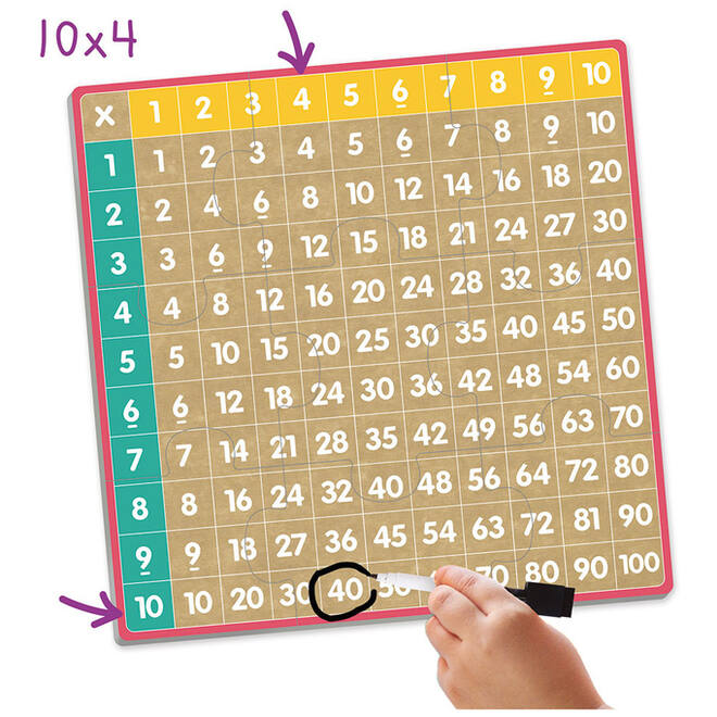 Bingo vermenigvuldiging