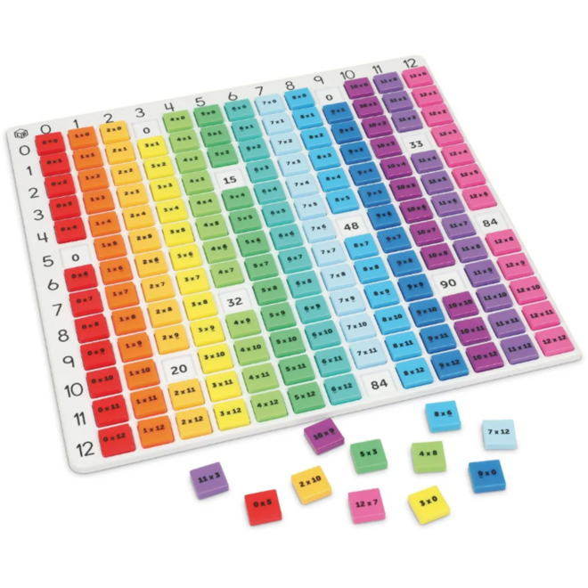 Rainbow Multiplication Board