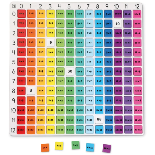 Rainbow Multiplication Board