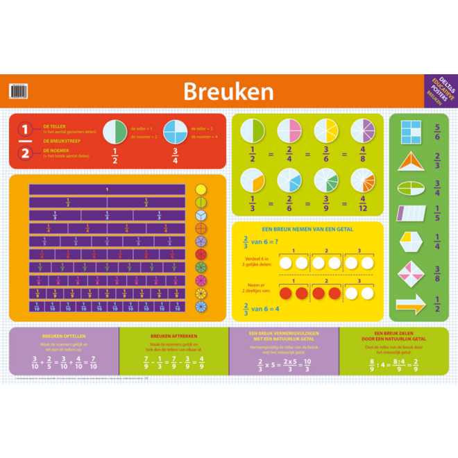 Educatieve Poster: Breuken