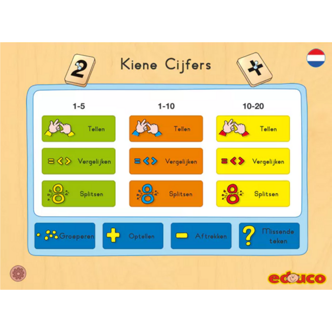 Kiene cijfers