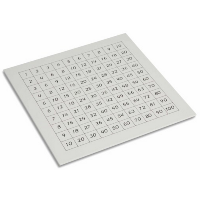 Controlekaart pythagorasbord