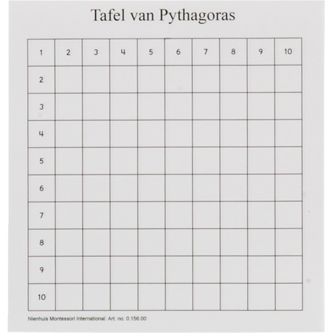 Pythagoras formulier 50 vel