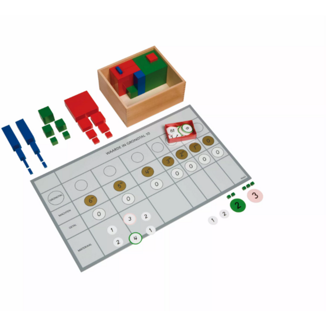 Multibase werkkaart
