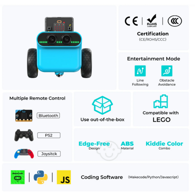 Elecfreaks TPBot Car Kit –Smart Car Robot Kit voor micro:bit [EF08230]