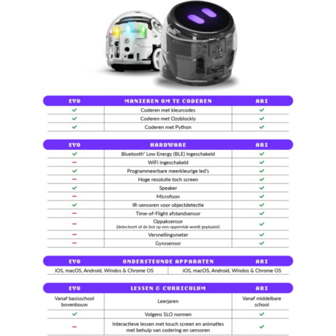 Ozobot Ari Classroomkit (12x)