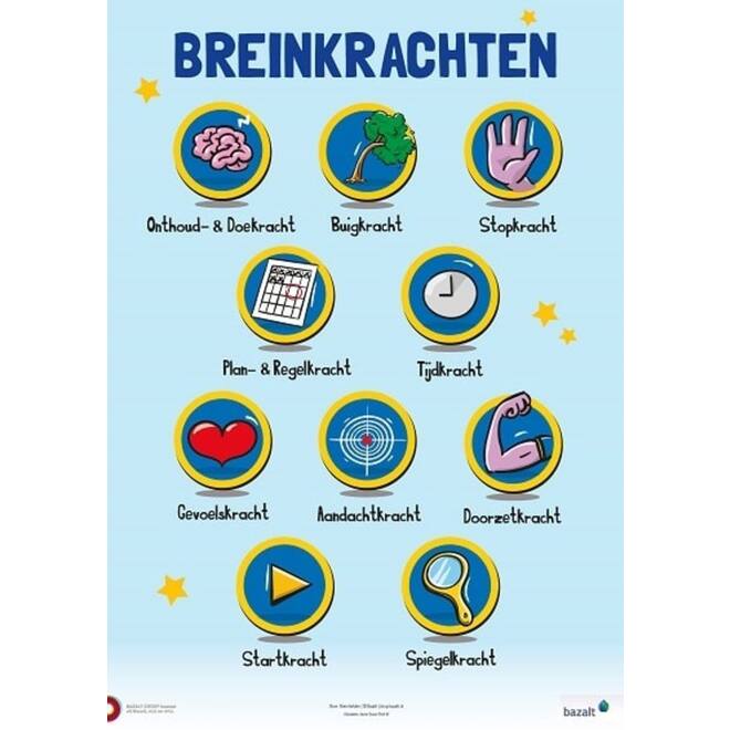 Poster Breinkrachten