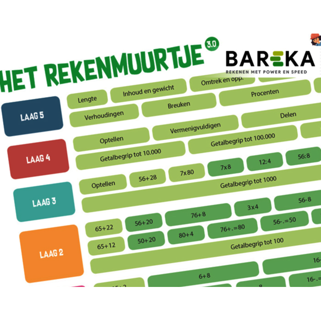 Bareka Rekentoets PO Schoollicentie