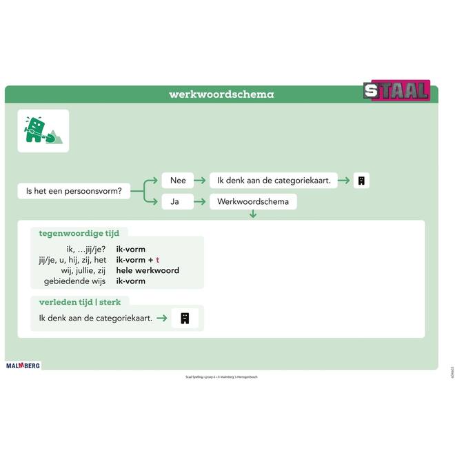 Staal 2 Spelling groep 6 posterset (50x70 cm)