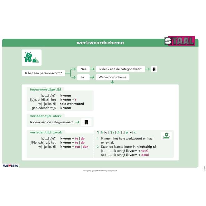 Staal 2 Spelling groep 7-8 posterset (50x70 cm)