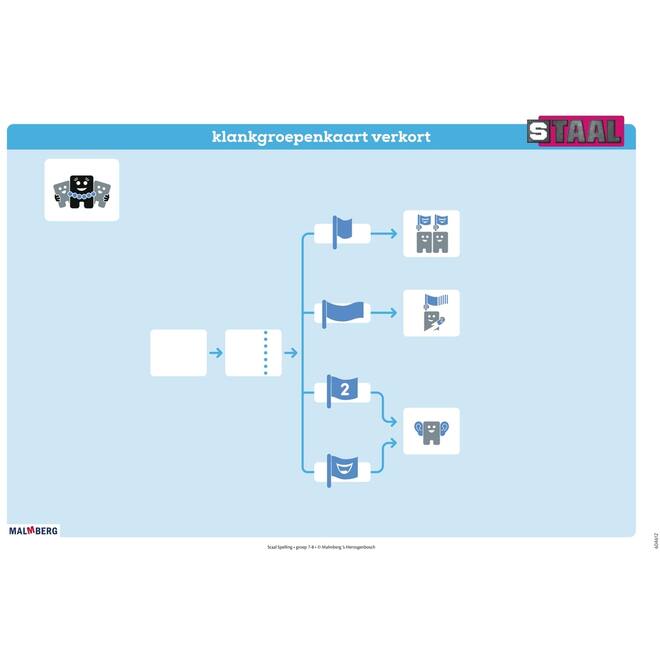 Staal 2 Spelling groep 7-8 posterset (50x70 cm)