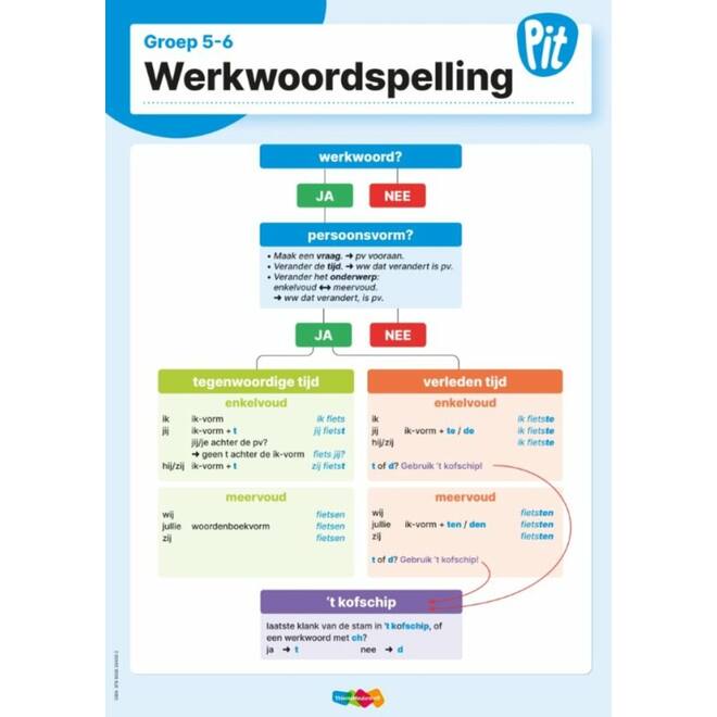 Pit Taal & Spelling klassenposter groep 5-6