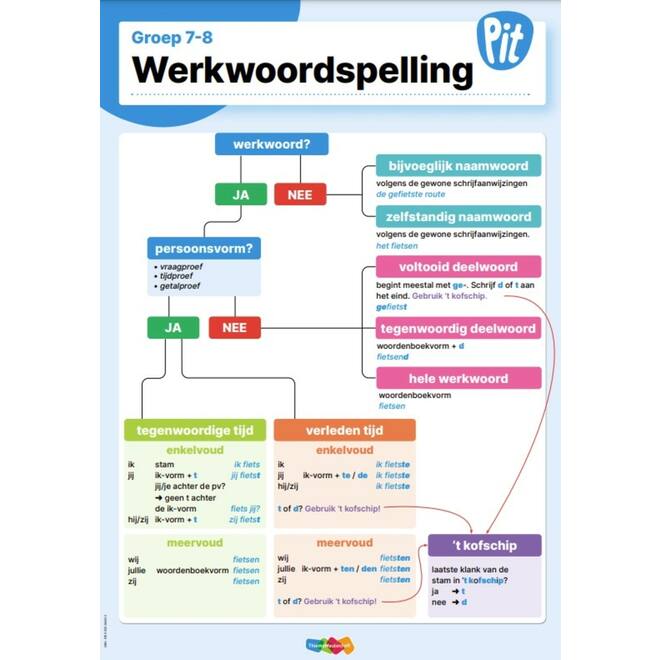Pit Taal & Spelling klassenposter groep 7-8