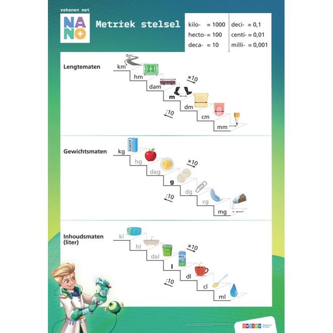 Nano groep 5 posterset