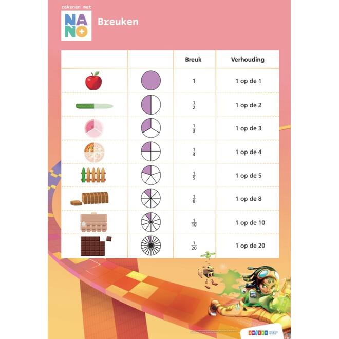 Nano groep 6 posterset
