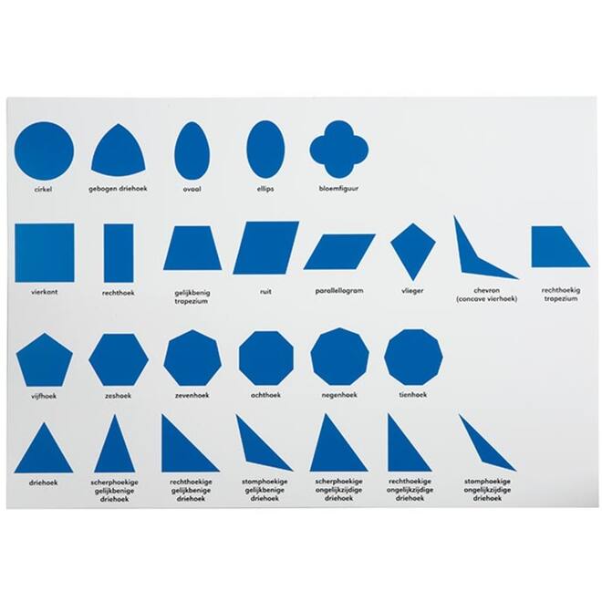 Controlekaart geometrische kastje