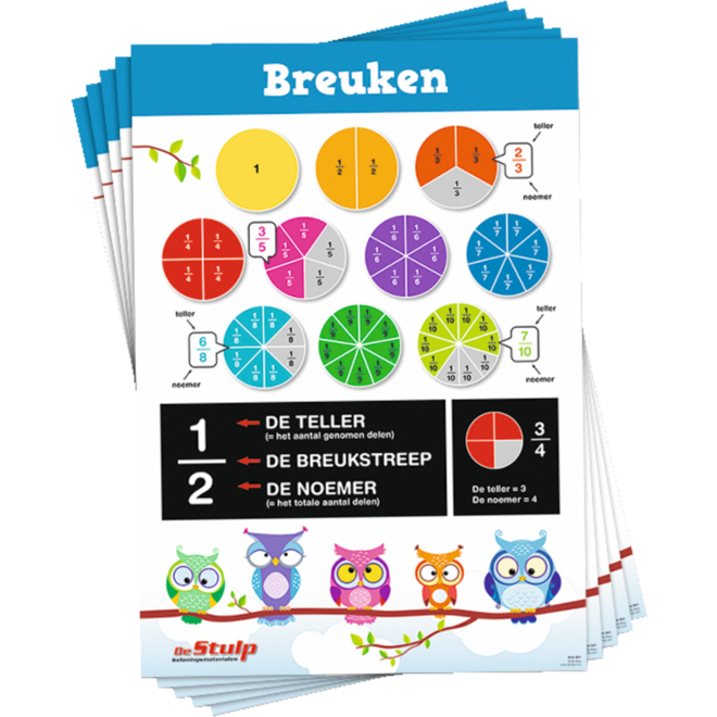 Posterpakket 3886 breuken, 5 stuks