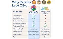 Clixo | Super Rainbow Pack
